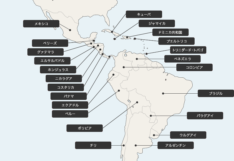中南米各国の詳細情報